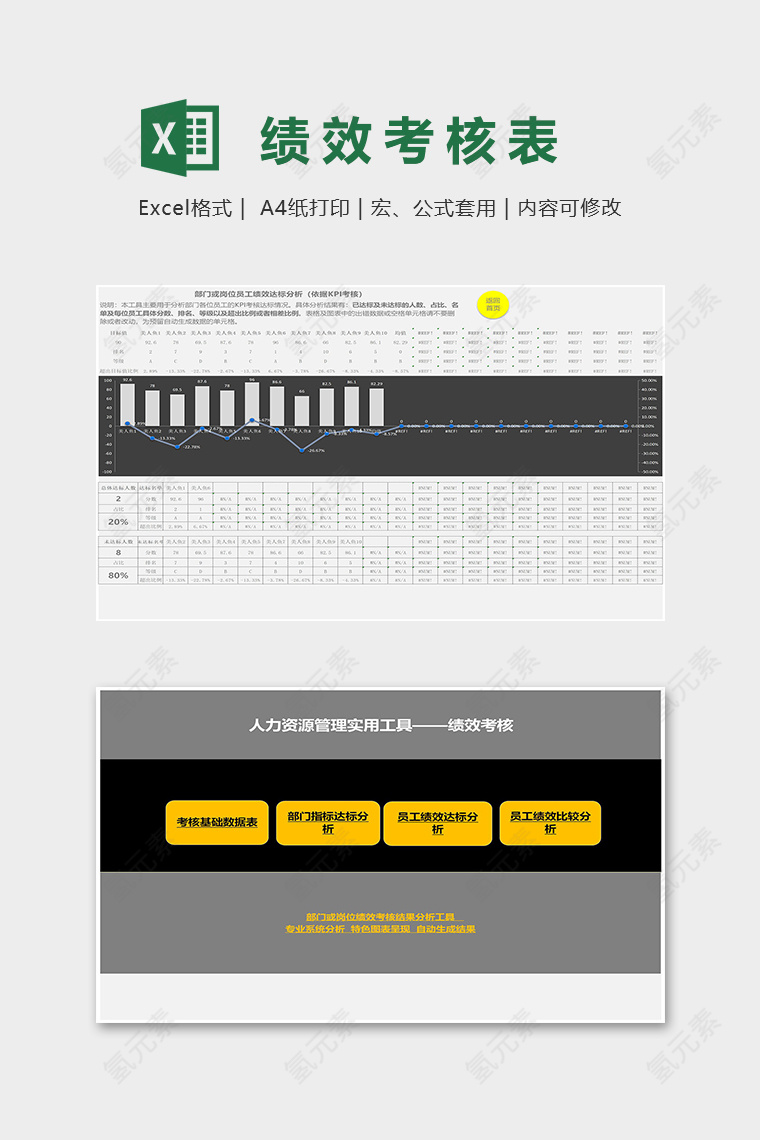 绩效考核结果分析管理系统excel模板