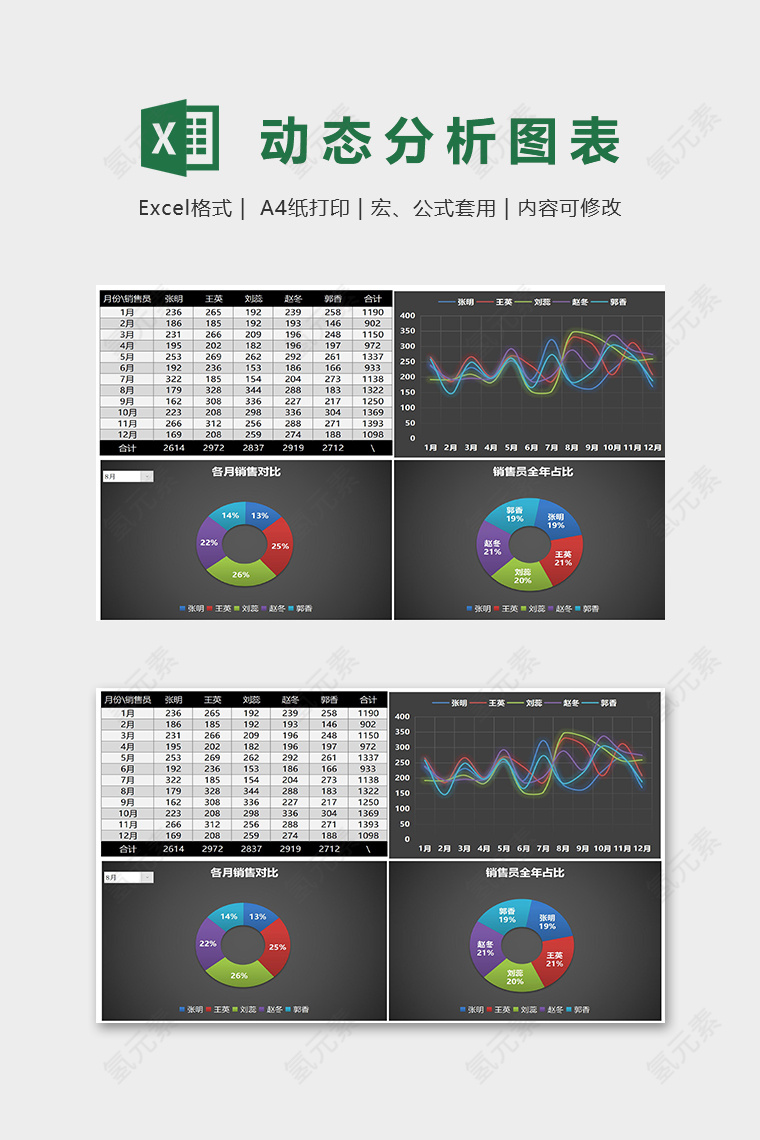 动态分析图