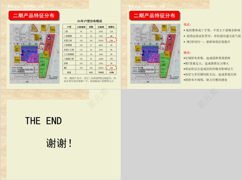 房地产营销推广实操提案ppt第11张