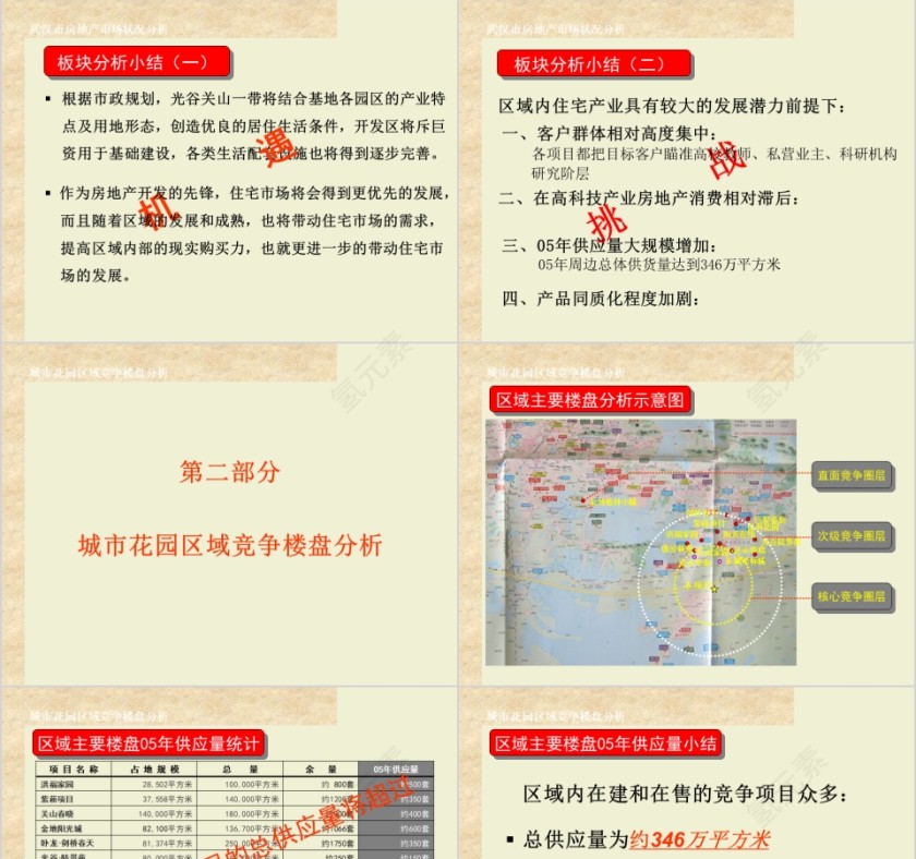 房地产营销推广实操提案ppt第3张