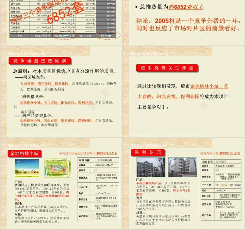 房地产营销推广实操提案ppt第4张