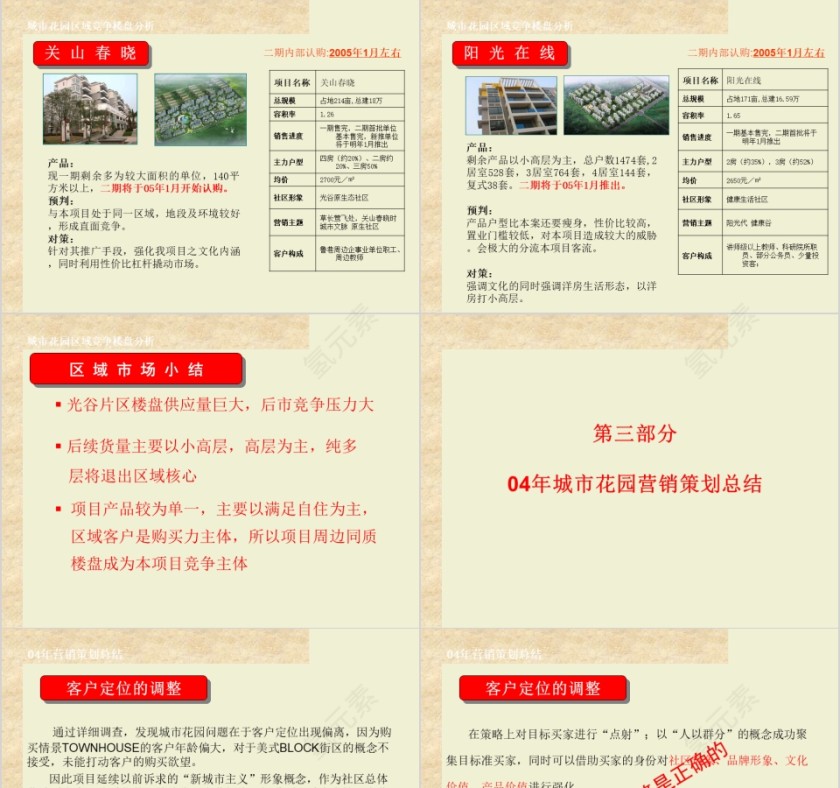 房地产营销推广实操提案ppt第5张