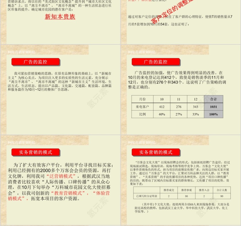 房地产营销推广实操提案ppt第6张