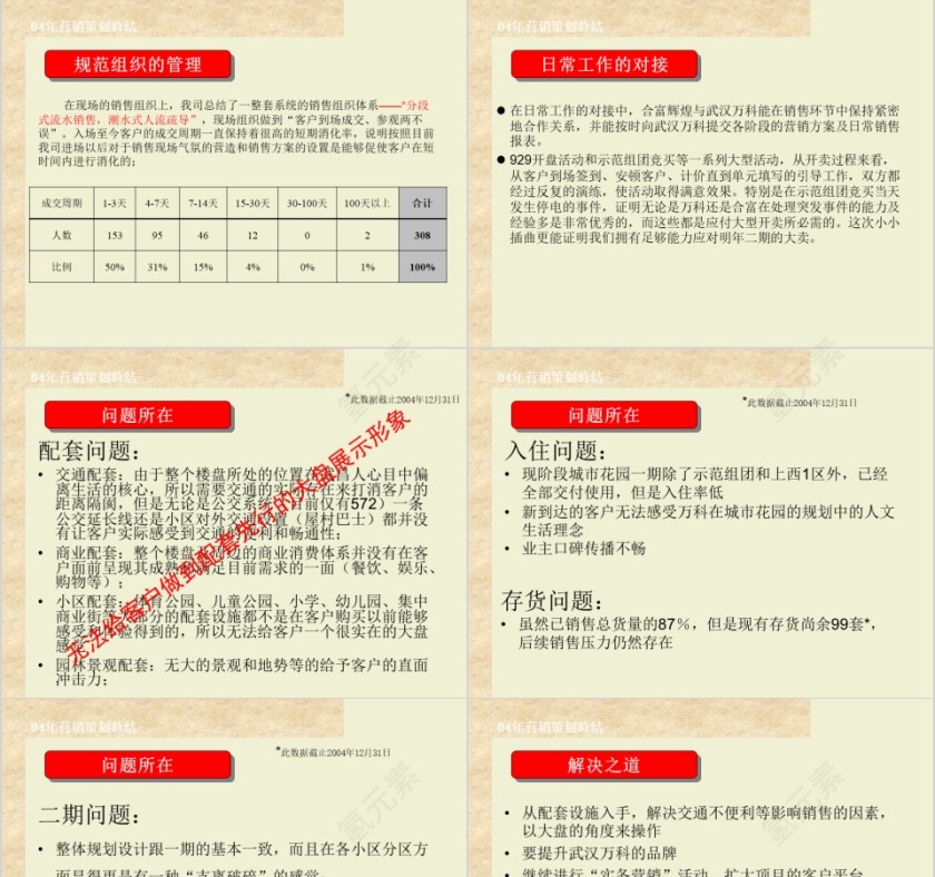 房地产营销推广实操提案ppt第7张