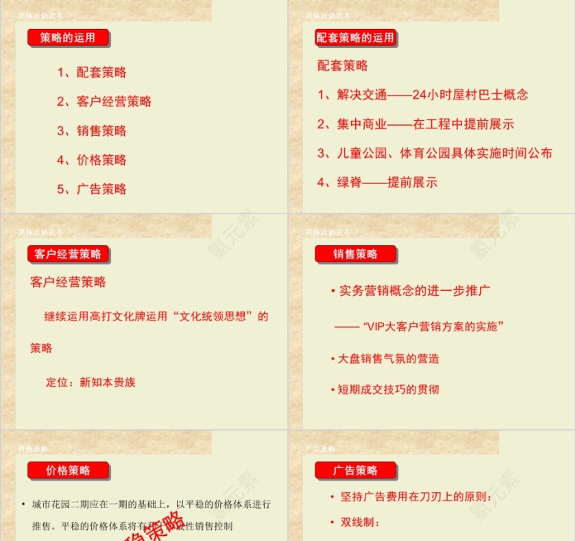 房地产营销推广实操提案ppt第9张