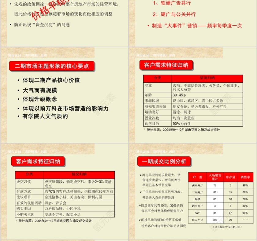 房地产营销推广实操提案ppt第10张