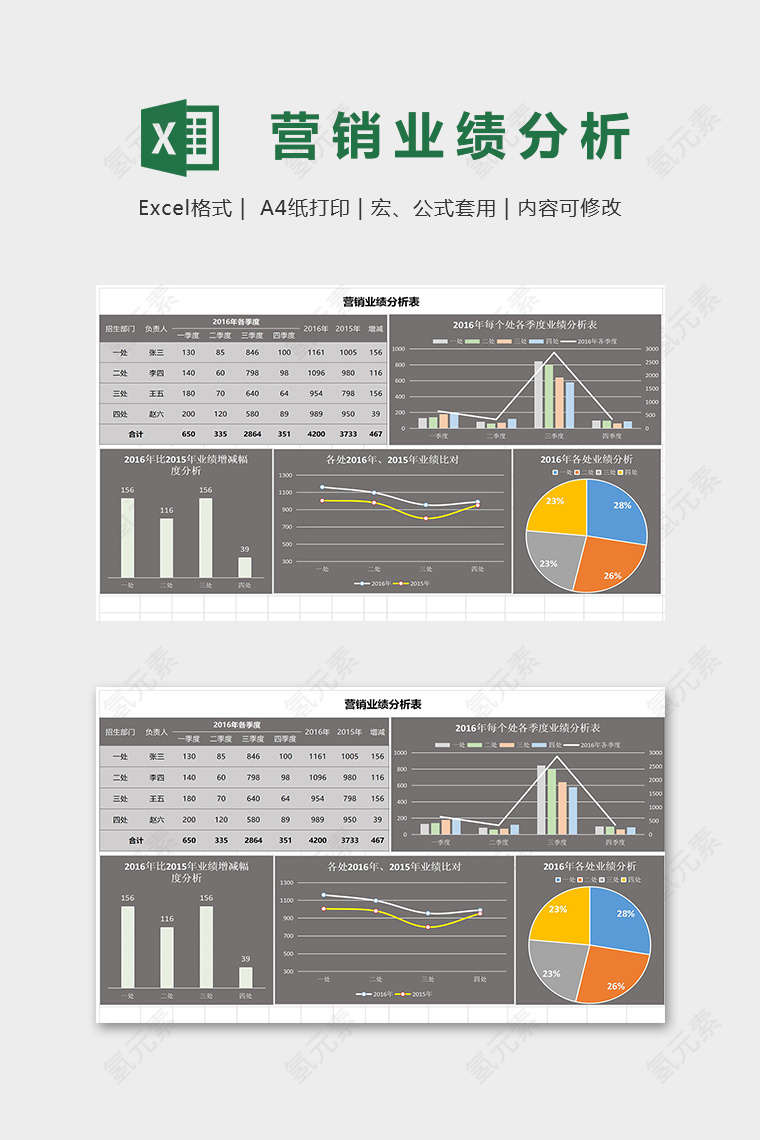 黑色大气行销业绩分析图表