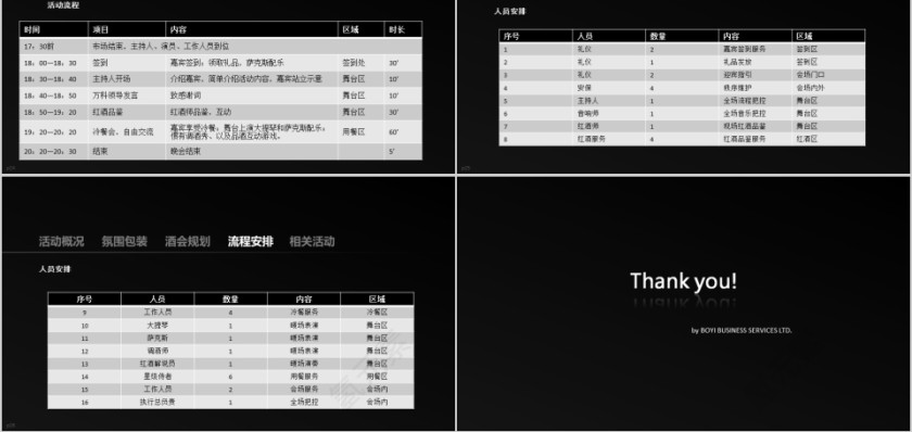 房地产西域风情媒体答谢酒会方案ppt第5张