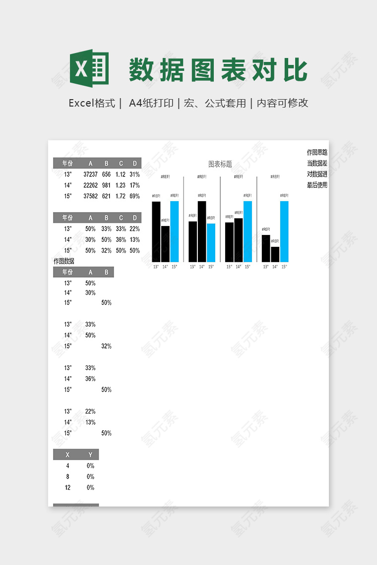 可视化工具不同量级数据图表对比excel模板