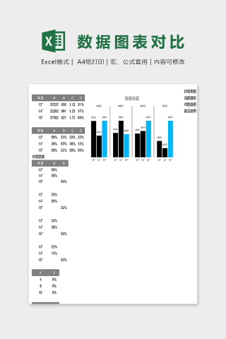 可视化工具不同量级数据图表对比excel模板