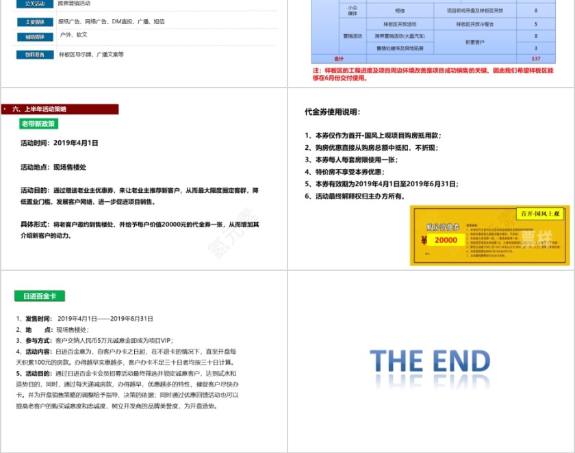 房地产营销推广方案ppt第11张