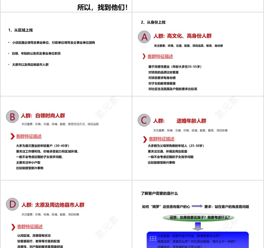 房地产营销推广方案ppt第4张