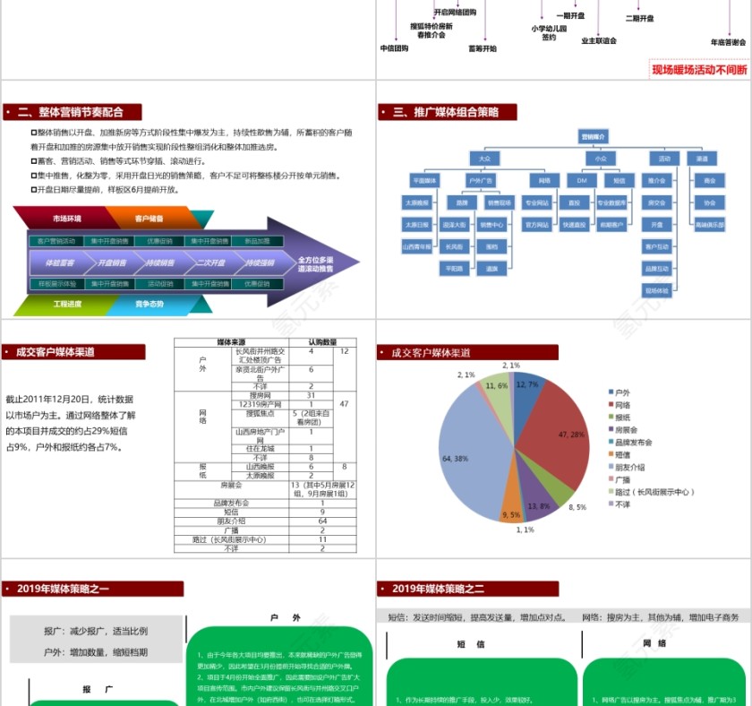 房地产营销推广方案ppt第8张