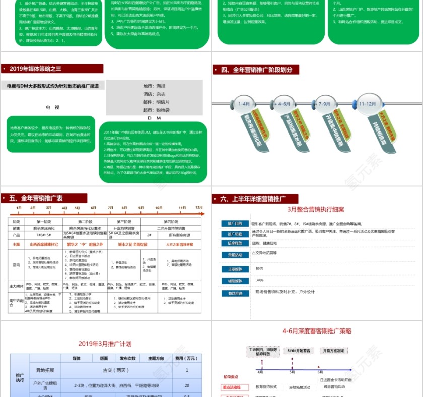 房地产营销推广方案ppt第9张