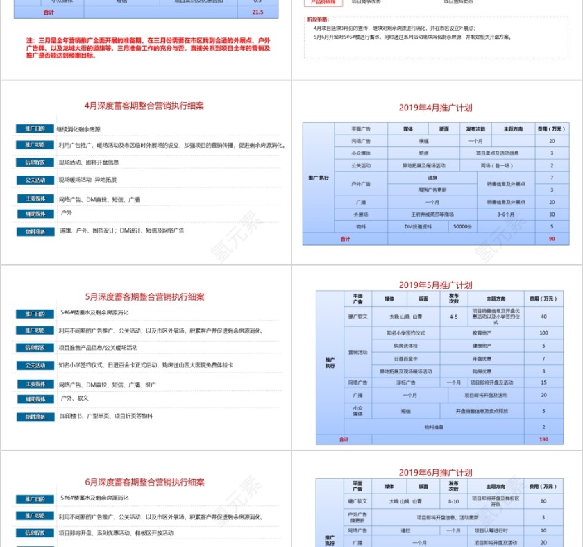 房地产营销推广方案ppt第10张