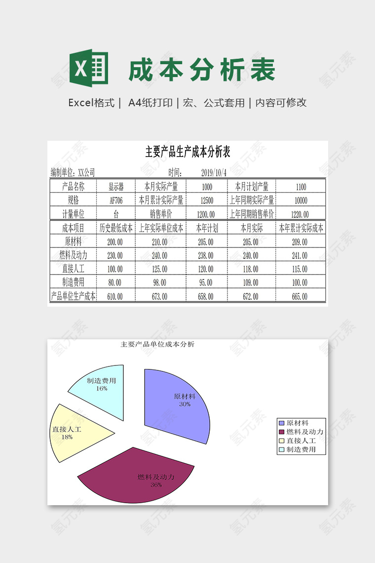 主要产品生产成本分析表excel模板