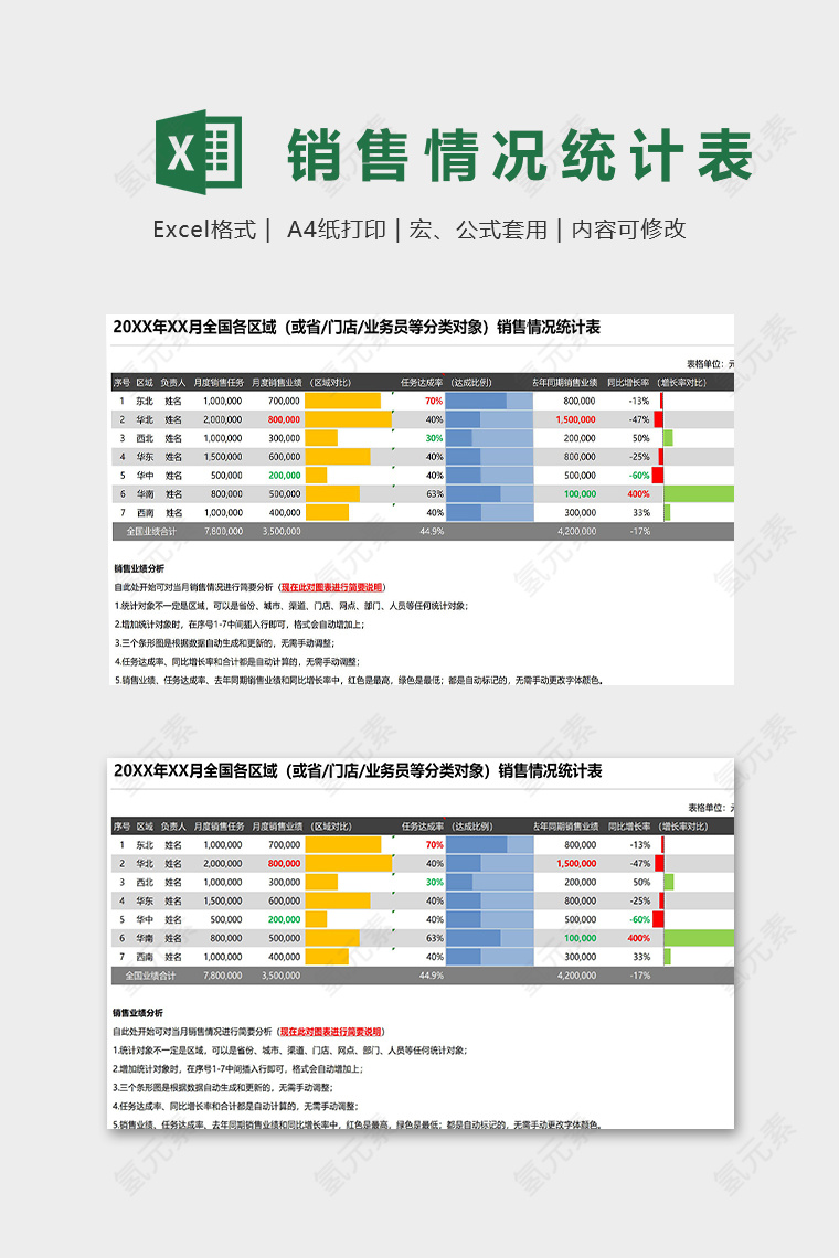 全国各区域销售情况统计表