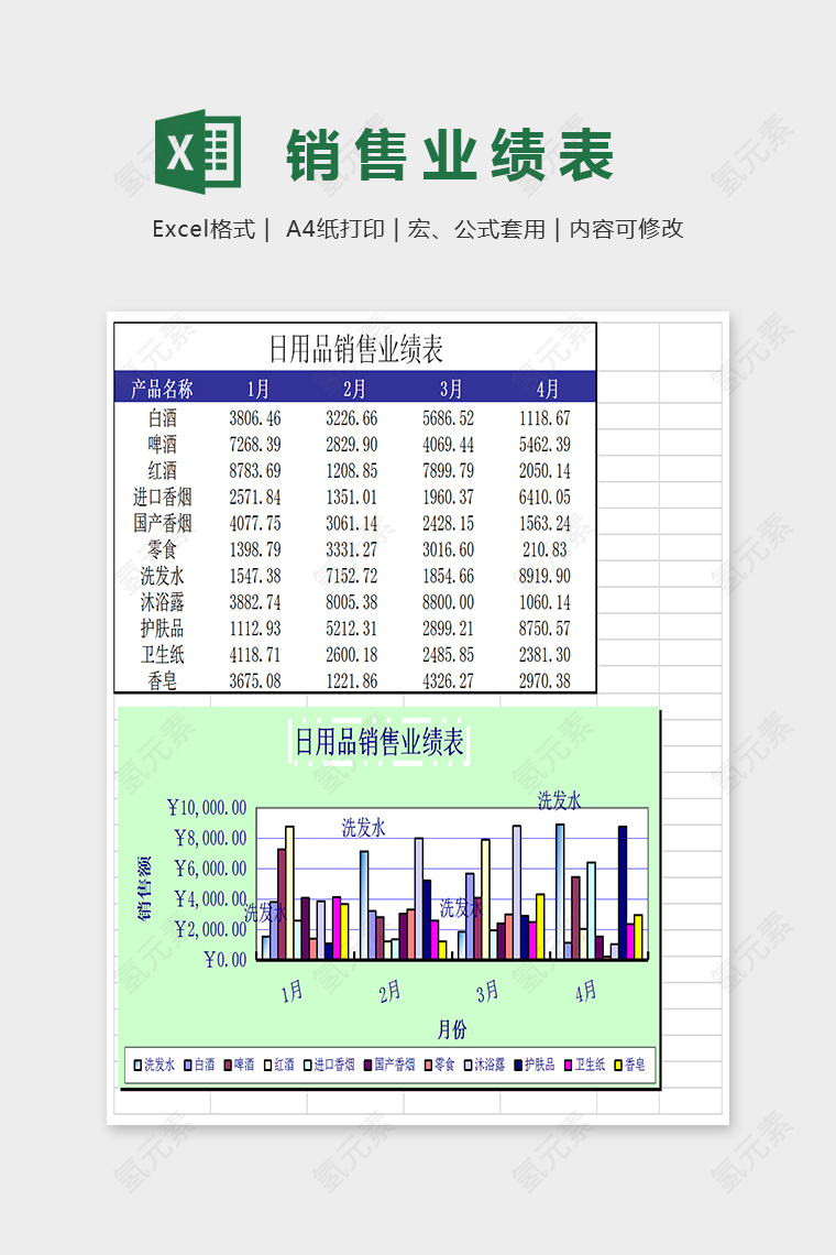 简单大方日用品销售业绩表Excel