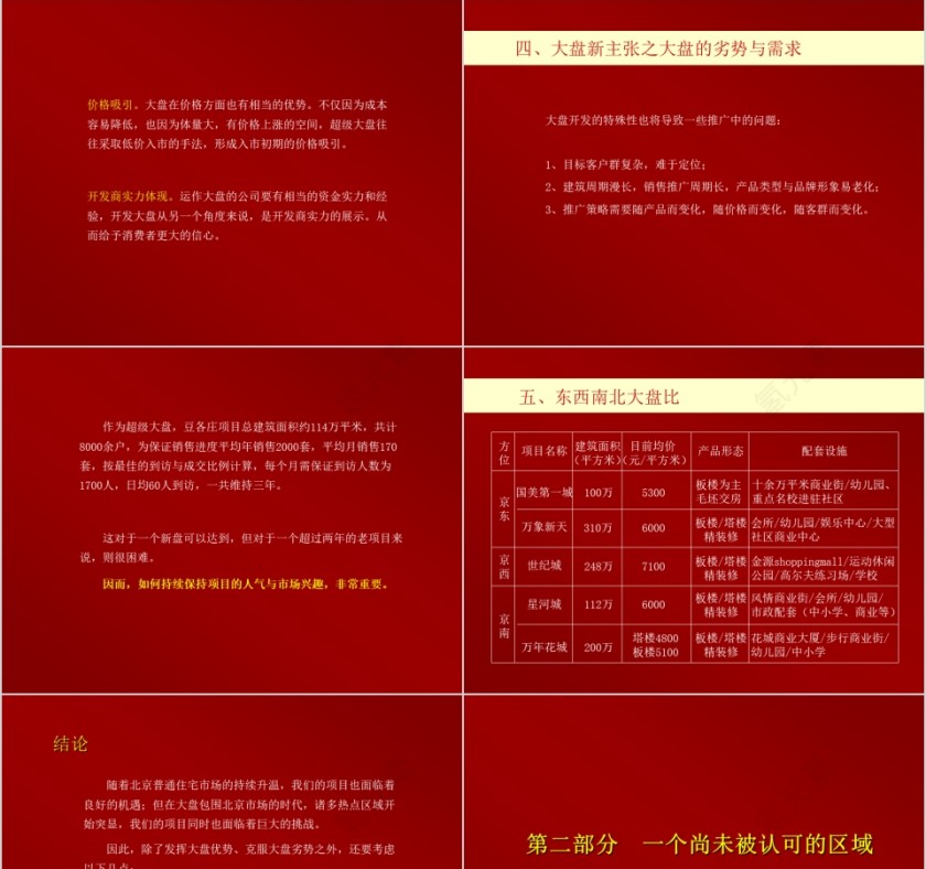 房地产项目推广策略报告ppt第3张