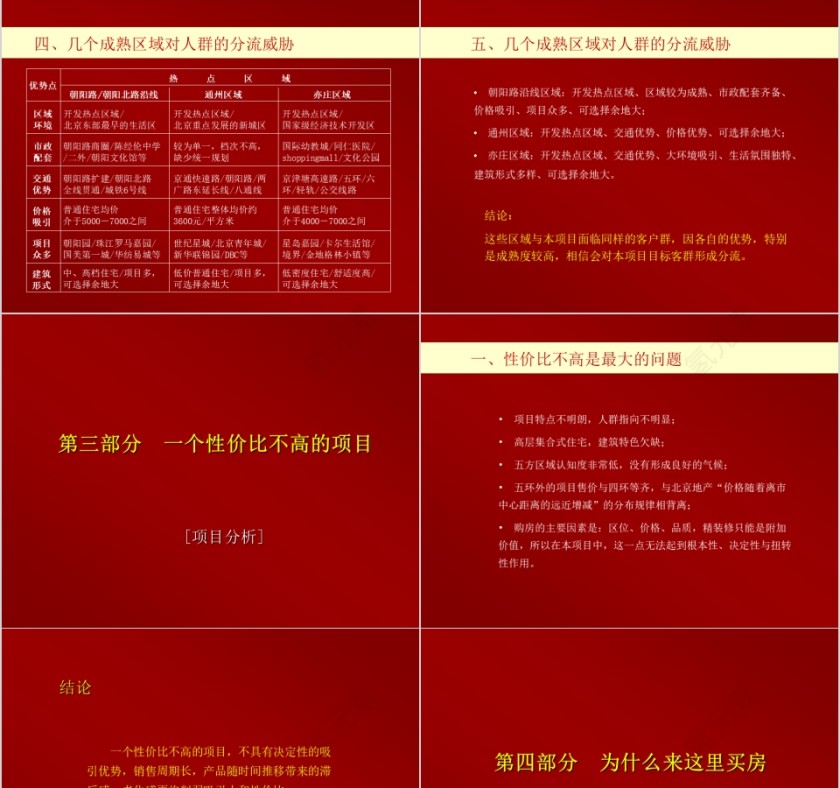房地产项目推广策略报告ppt第5张