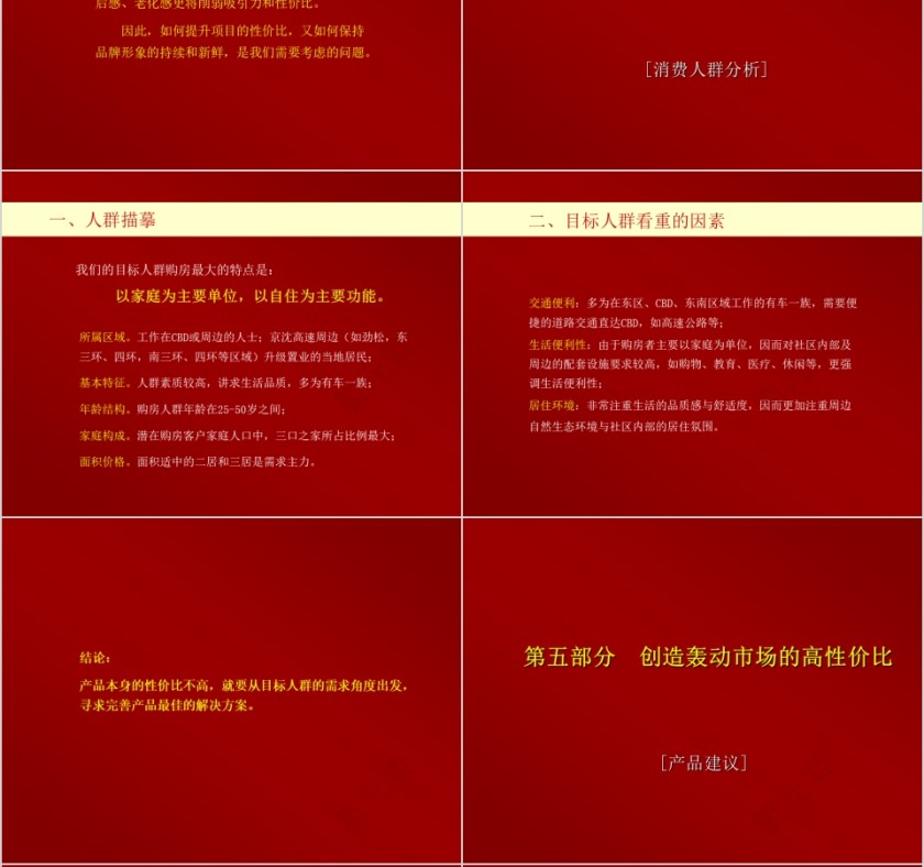 房地产项目推广策略报告ppt第6张