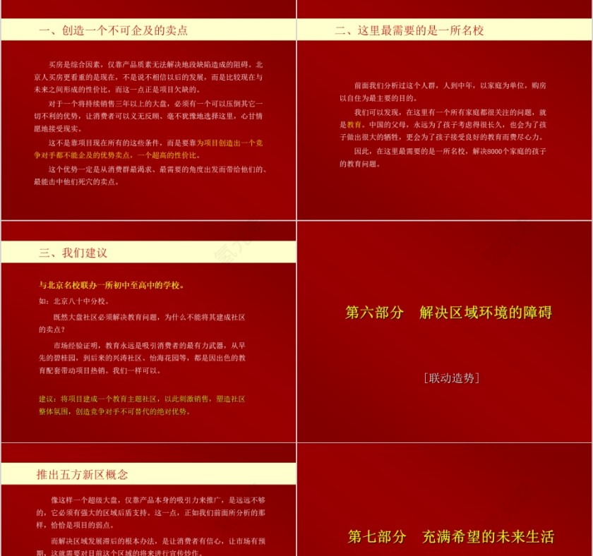 房地产项目推广策略报告ppt第7张