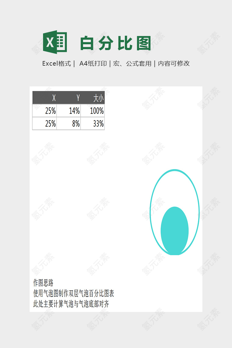 数据统计气泡百分比图表Excel