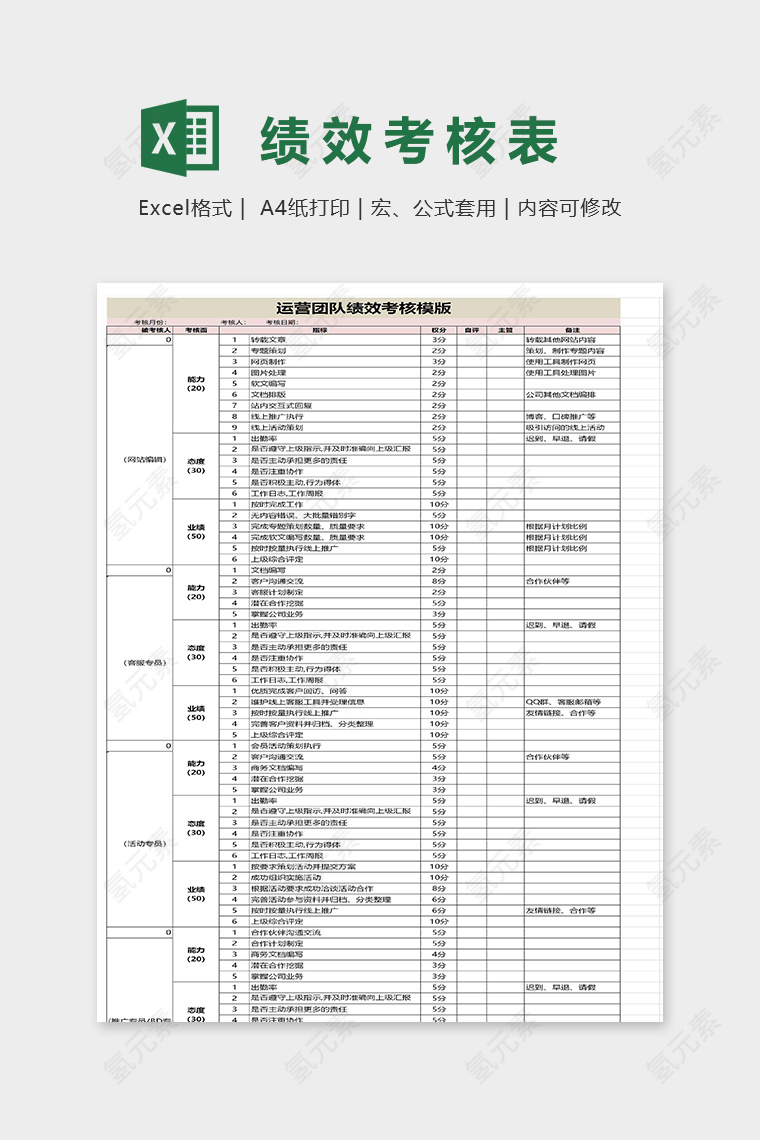 网店运营各部门绩效考核表excel模板