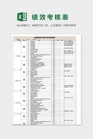 网店运营各部门绩效考核表excel模板