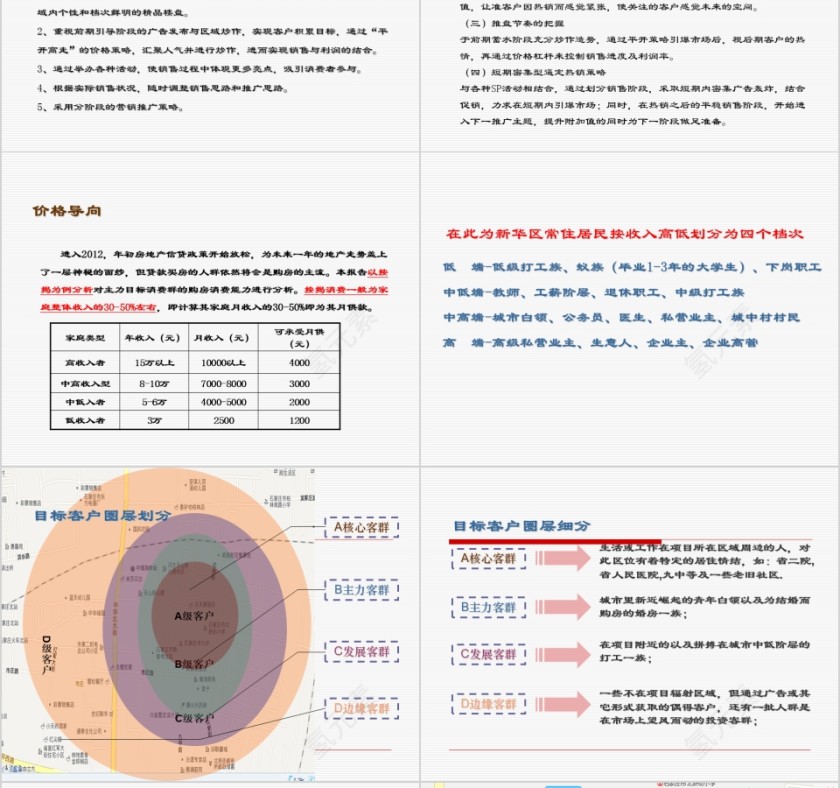 房地产项目营销报告ppt第12张