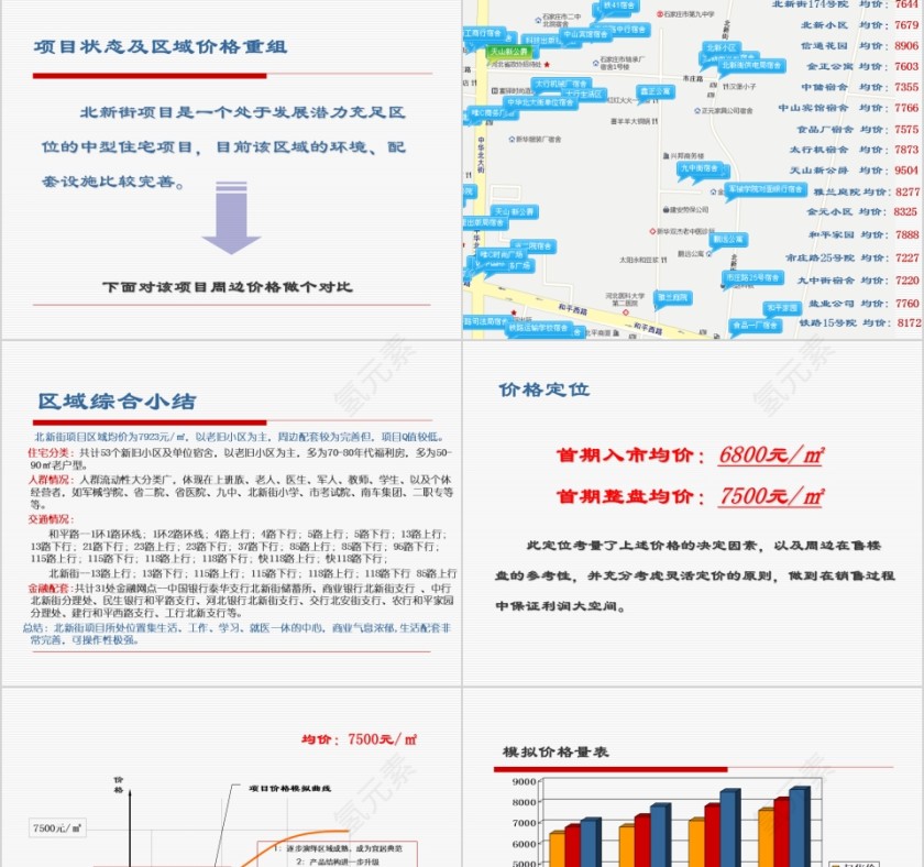 房地产项目营销报告ppt第13张