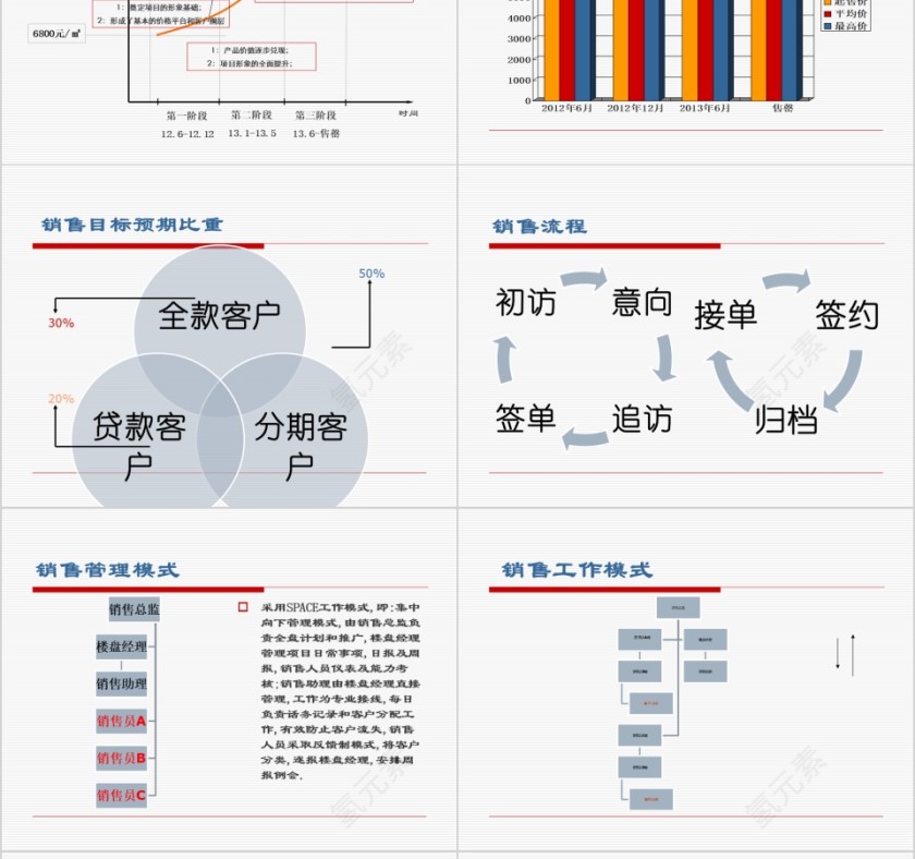 房地产项目营销报告ppt第14张