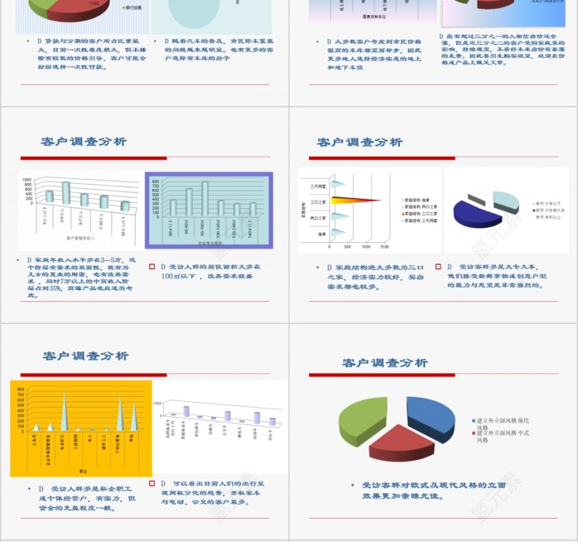 房地产项目营销报告ppt第6张