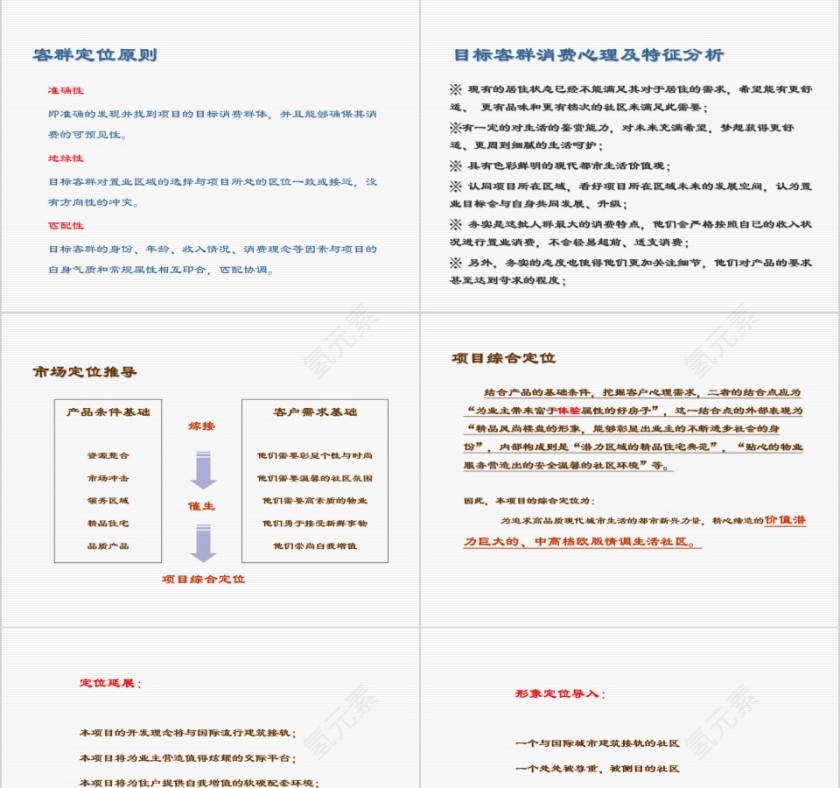 房地产项目营销报告ppt第7张