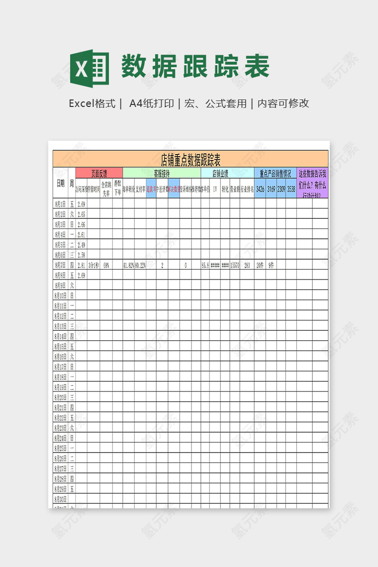 店铺爆款商品运营表格最终版excel模板