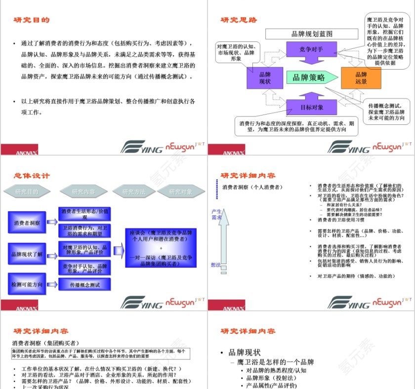 鹰卫浴调研计划PPT第3张