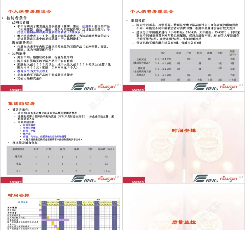 鹰卫浴调研计划PPT第5张
