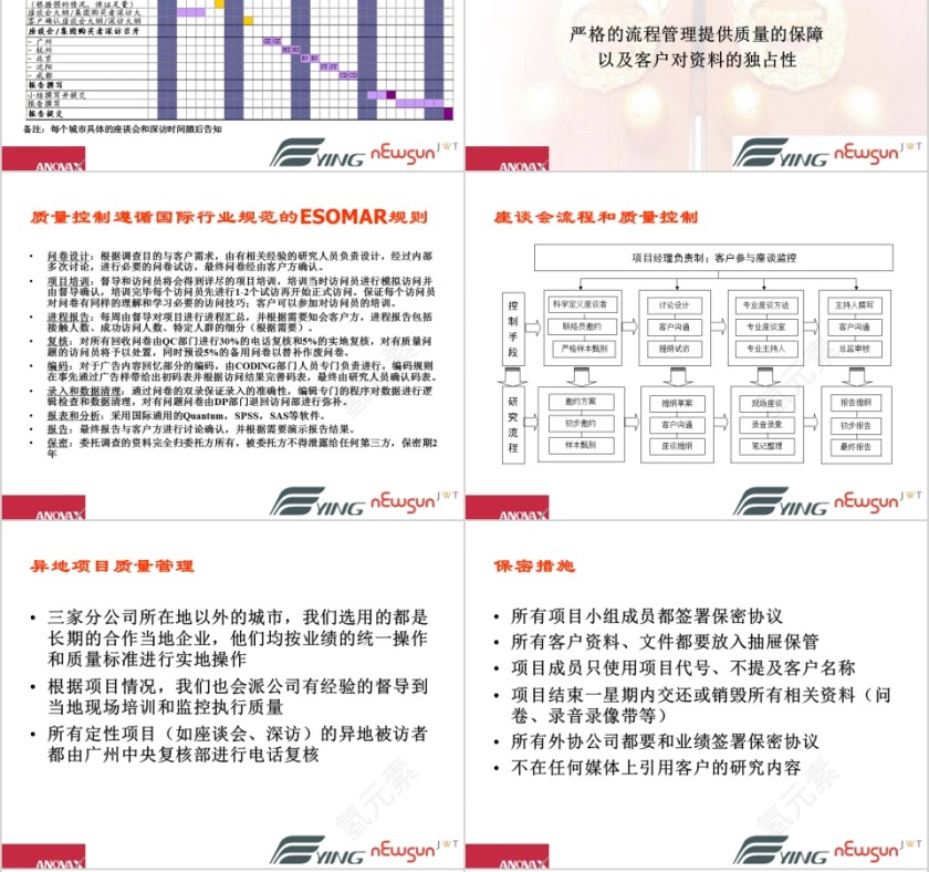 鹰卫浴调研计划PPT第6张