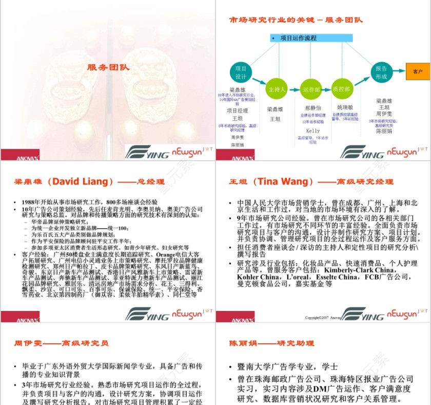 鹰卫浴调研计划PPT第7张