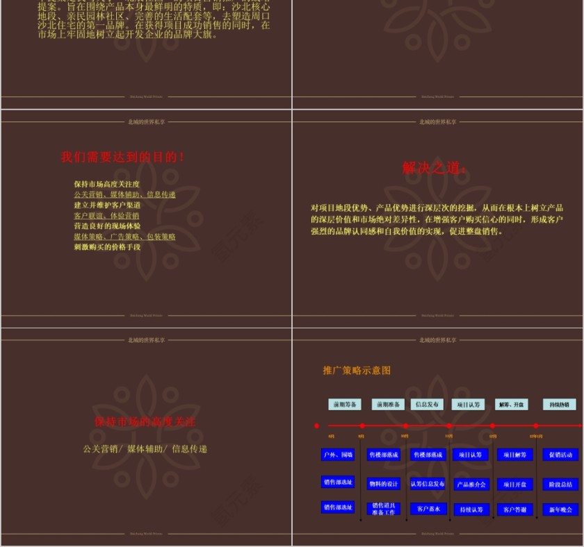 房地产营销推广提案ppt第2张