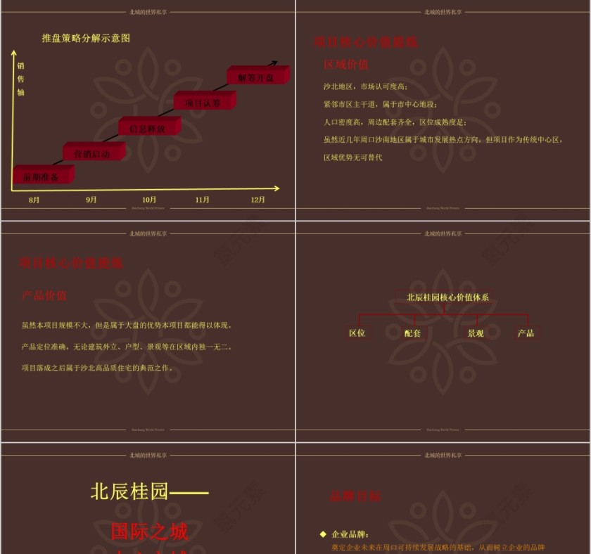房地产营销推广提案ppt第3张