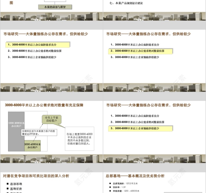房地产块产品定位报告PPT第2张