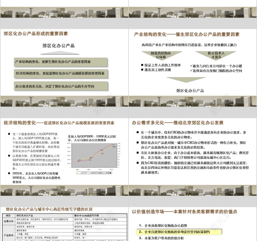 房地产块产品定位报告PPT第12张