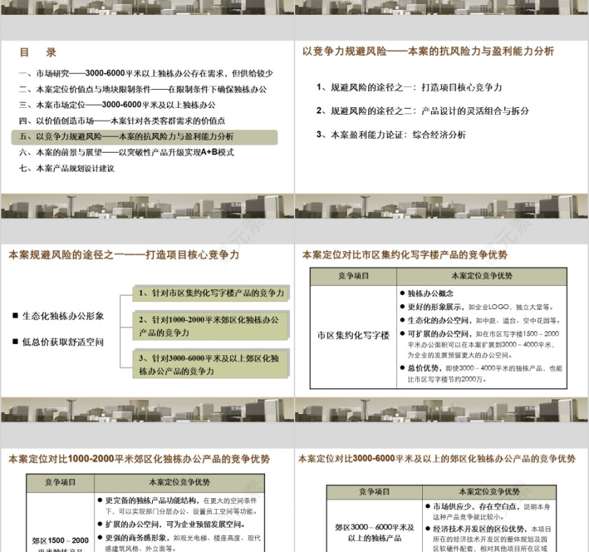 房地产块产品定位报告PPT第15张