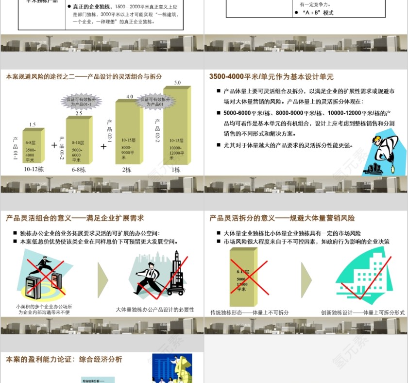 房地产块产品定位报告PPT第16张