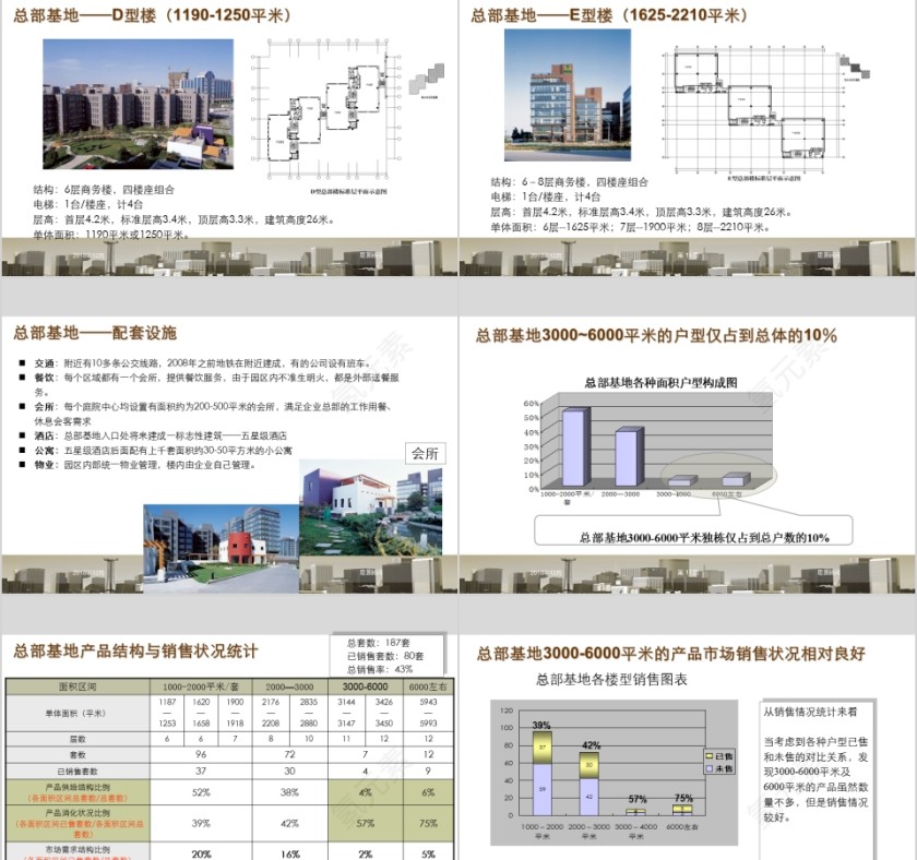房地产块产品定位报告PPT第4张