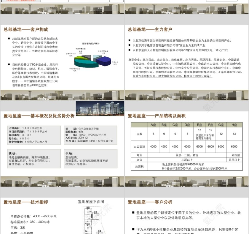 房地产块产品定位报告PPT第5张