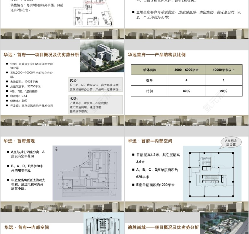 房地产块产品定位报告PPT第6张
