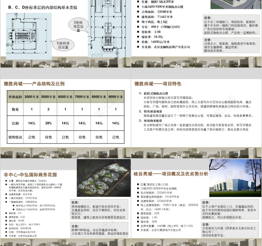 房地产块产品定位报告PPT第7张
