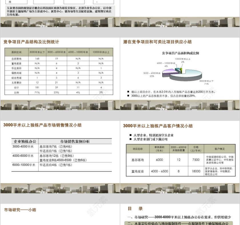 房地产块产品定位报告PPT第9张